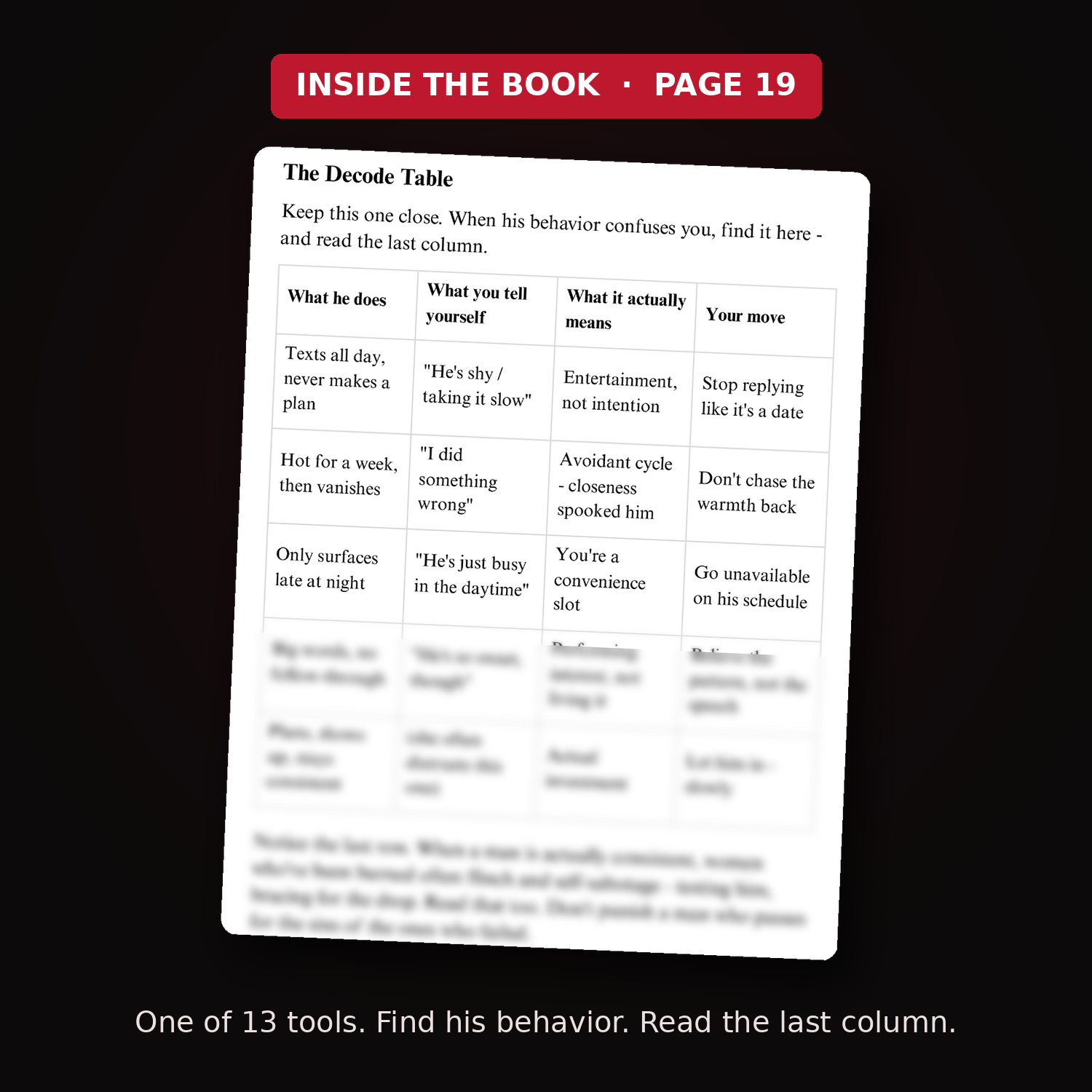 Page 19 of the book: the Decode Table, matching his behaviour to what it means and your move.